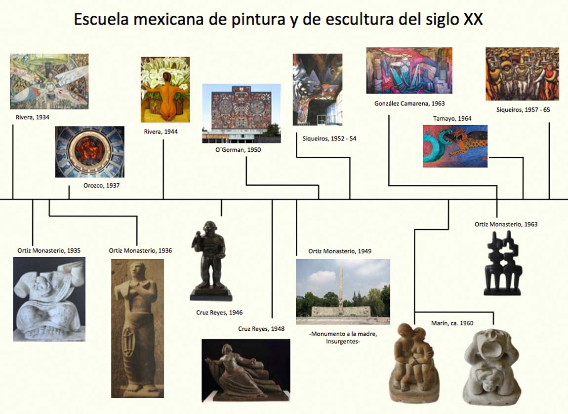 escuela, mexicana, escultura, siglo xx